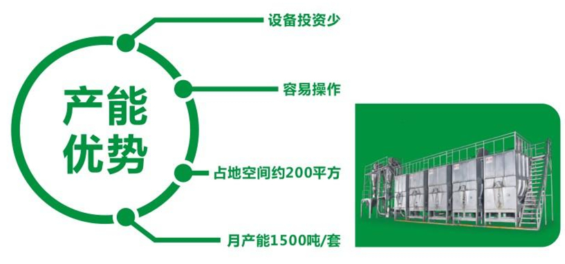 【小仙女2s直播app】发酵饲料工业化  产能优势